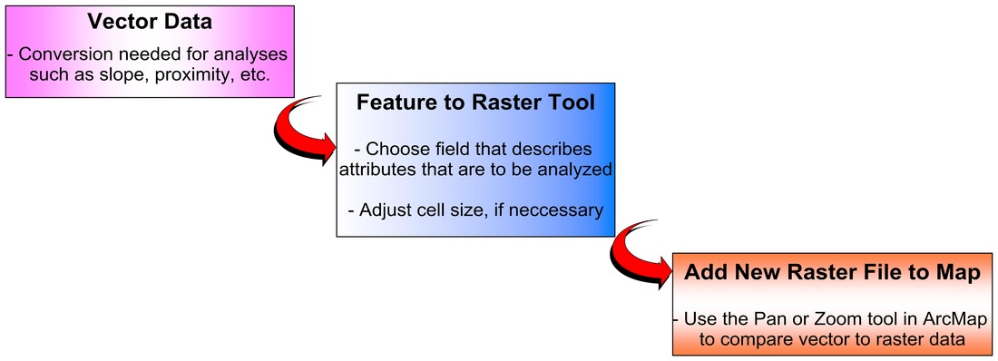 continuous data in a raster format